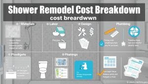 Shower remodeling cost breakdown